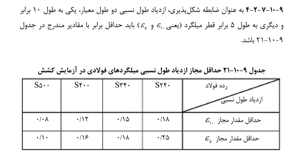 ازدیاد طول نسبی مجاز میلگرد